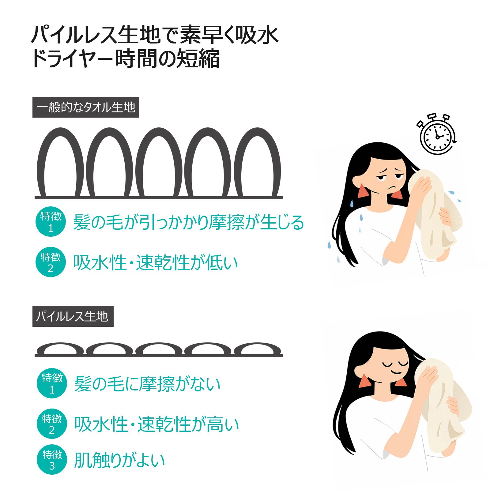 モイストヴェール3本（つるりんタオル）